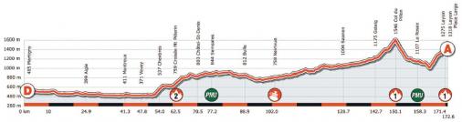 Hhenprofil Tour de Romandie 2011 - Etappe 1