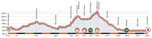 Hhenprofil Tour de Romandie 2011 - Etappe 5