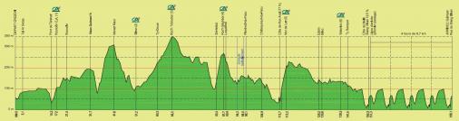 Hhenprofil Tour du Finistre 2011