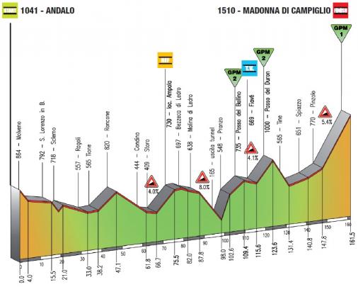 Hhenprofil Giro del Trentino 2011 - Etappe 4