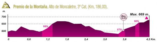 Hhenprofil Vuelta Ciclista a la Rioja 2011, Alto de Moncaletre