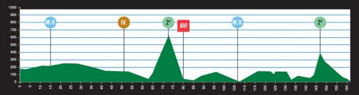 Hhenprofil Vuelta Asturias Julio Alvarez Mendo 2011 - Etappe 1