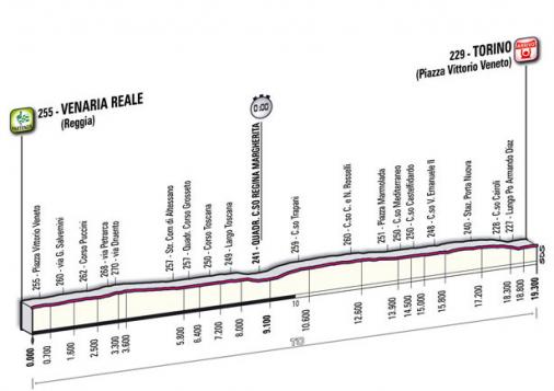 Höhenprofil Giro d´Italia 2011 - Etappe 1