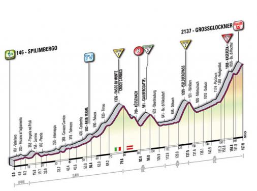 Höhenprofil Giro d´Italia 2011 - Etappe 13