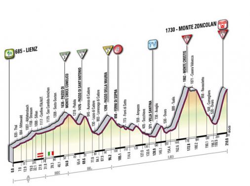 Höhenprofil Giro d´Italia 2011 - Etappe 14