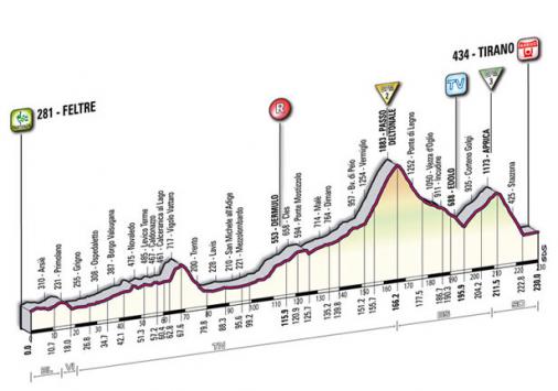 Höhenprofil Giro d´Italia 2011 - Etappe 17