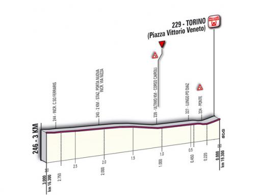 Höhenprofil Giro d´Italia 2011 - Etappe 1, letzte 3 km