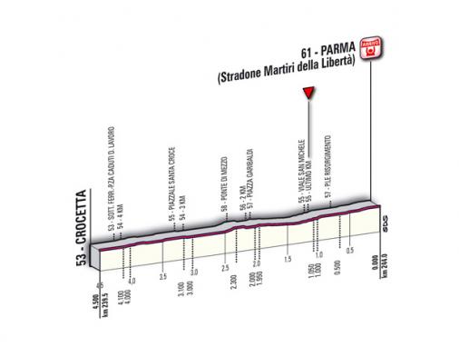 Höhenprofil Giro d´Italia 2011 - Etappe 2, letzte 4,5 km