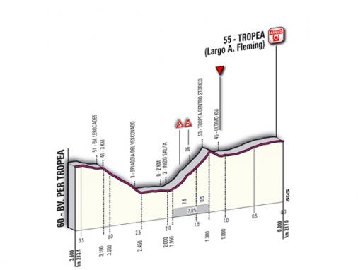 Höhenprofil Giro d´Italia 2011 - Etappe 8, letzte 3,6 km