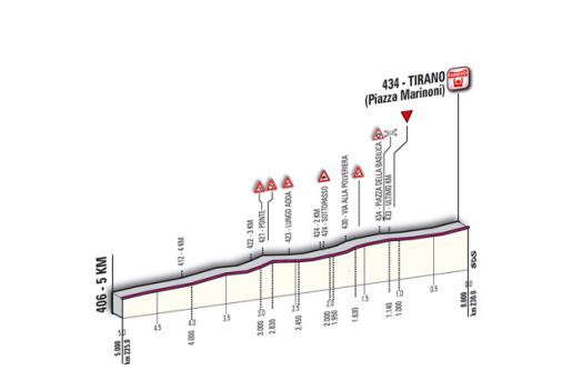 Höhenprofil Giro d´Italia 2011 - Etappe 17, letzte 5 km