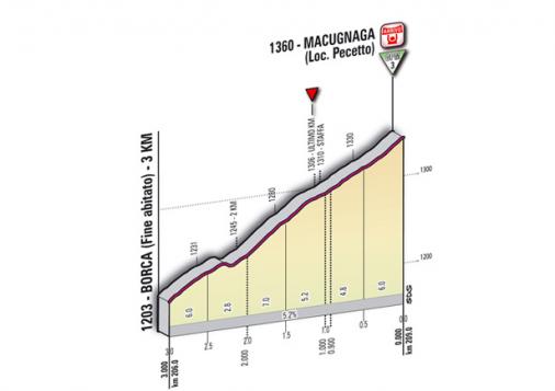Höhenprofil Giro d´Italia 2011 - Etappe 19, letzte 3 km