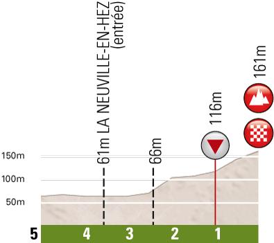 Hhenprofil Tour de Picardie 2011 - Etappe 1, letzte 5 km