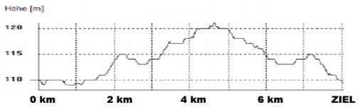 Hhenprofil Int. 3 - Etappenfahrt der Rad-Junioren 2011 - Etappe 1