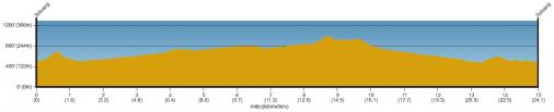 Höhenprofil Amgen Tour of California 2011 - Etappe 6