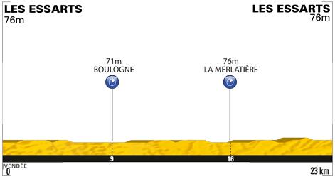 Höhenprofil Tour de France 2011 - Etappe 2
