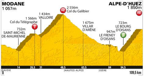 Höhenprofil Tour de France 2011 - Etappe 19