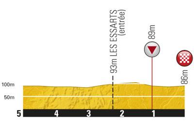 Höhenprofil Tour de France 2011 - Etappe 2, letzte 5 km