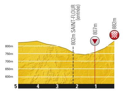 Hhenprofil Tour de France 2011 - Etappe 9, letzte 5 km