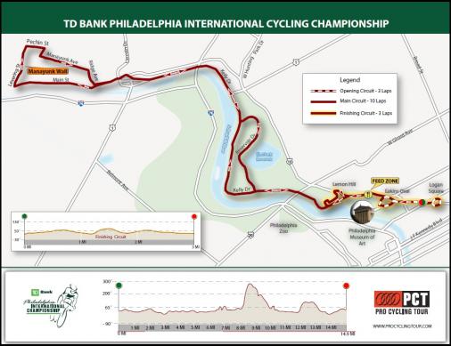 Hhenprofil und Streckenverlauf TD Bank International Cycling Championship 2011