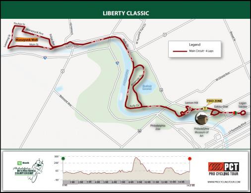 Hhenprofil und Streckenverlauf Liberty Classic 2011