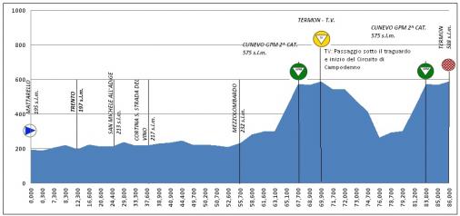Hhenprofil Giro del Trentino Alto Adige - Sdtirol 2011 - Etappe 2