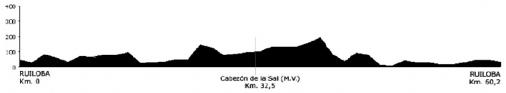 Hhenprofil Vuelta al Besaya 2011 - Etappe 2a