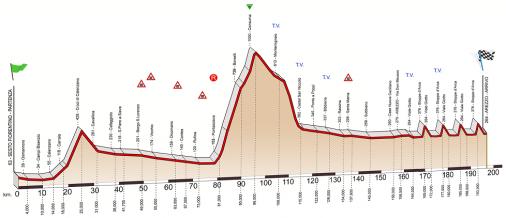 Hhenprofil Giro della Toscana 2011