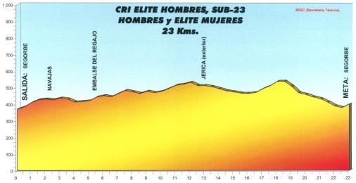 Hhenprofil Nationale Meisterschaften 2011: Spanien - Zeitfahren, Frauen Elite & Mnner U23