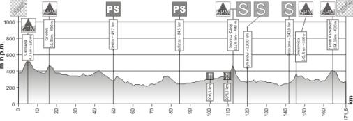 Hhenprofil Course Cycliste de Solidarnosc et des Champions Olympiques 2011 - Etappe 1