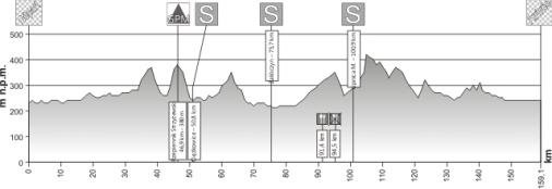 Hhenprofil Course Cycliste de Solidarnosc et des Champions Olympiques 2011 - Etappe 2