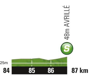 Höhenprofil Tour de France 2011 - Etappe 1, Zwischensprint