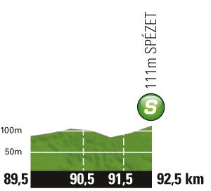 Höhenprofil Tour de France 2011 - Etappe 4, Zwischensprint