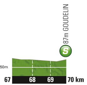 Höhenprofil Tour de France 2011 - Etappe 5, Zwischensprint