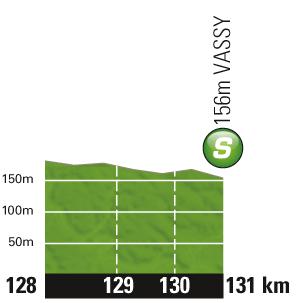 Höhenprofil Tour de France 2011 - Etappe 6, Zwischensprint