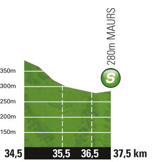 Höhenprofil Tour de France 2011 - Etappe 10, Zwischensprint