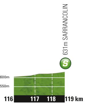 Höhenprofil Tour de France 2011 - Etappe 12, Zwischensprint