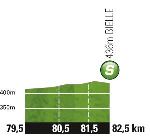 Höhenprofil Tour de France 2011 - Etappe 13, Zwischensprint