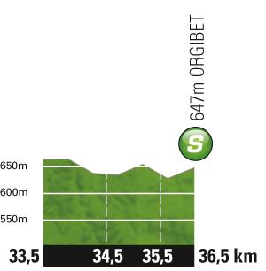 Höhenprofil Tour de France 2011 - Etappe 14, Zwischensprint