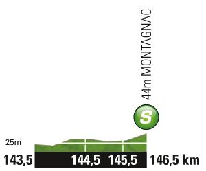 Höhenprofil Tour de France 2011 - Etappe 15, Zwischensprint