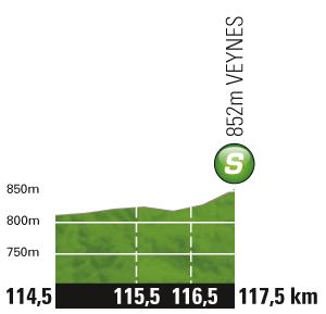 Höhenprofil Tour de France 2011 - Etappe 16, Zwischensprint