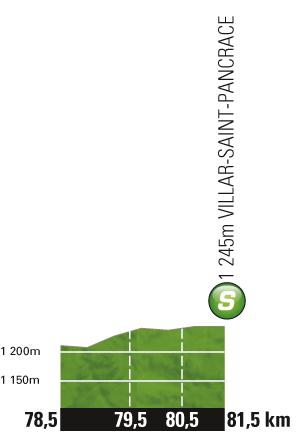 Höhenprofil Tour de France 2011 - Etappe 17, Zwischensprint