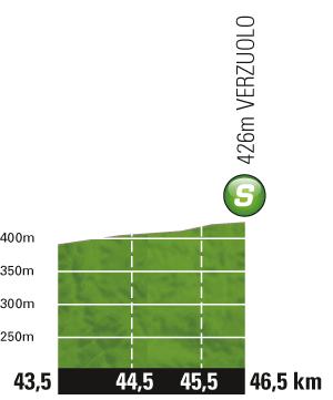 Höhenprofil Tour de France 2011 - Etappe 18, Zwischensprint