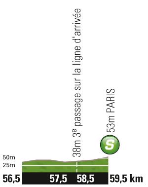 Hhenprofil Tour de France 2011 - Etappe 21, Zwischensprint