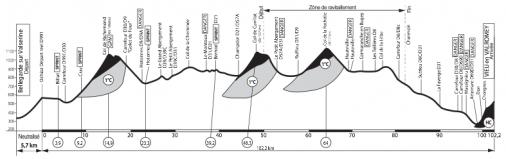Hhenprofil AinTernational-Rhne Alpes-Valromey Tour 2011 - Etappe 3