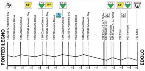 Hhenprofil Brixia Tour 2011 - Etappe 1