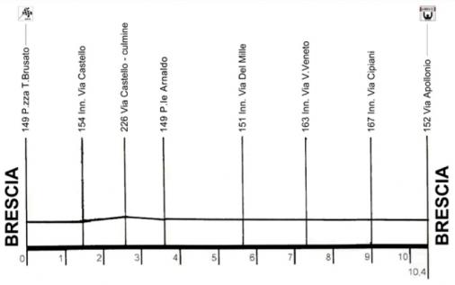 Hhenprofil Brixia Tour 2011 - Etappe 2b