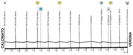Hhenprofil Brixia Tour 2011 - Etappe 5