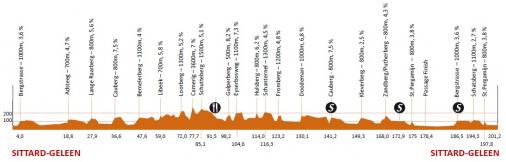 Hhenprofil Eneco Tour 2011 - Etappe 6