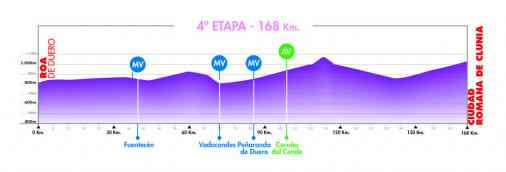 Hhenprofil Vuelta a Burgos 2011 - Etappe 4