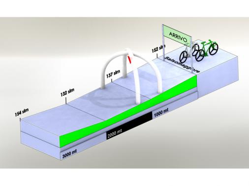 Hhenprofil Giro di Padania 2011 - Etappe 3, letzte 3 km